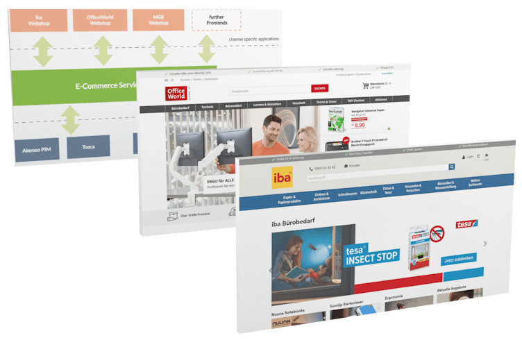 Digital Commerce Services Layer für OWIBA AG